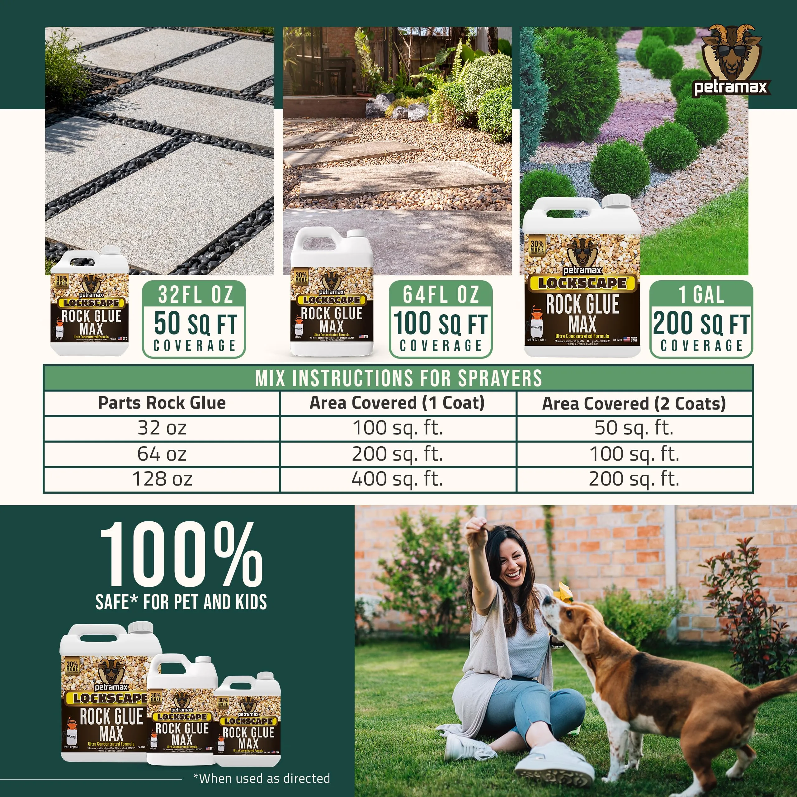 Petra Max Rock Glue for Landscaping, 32 Ounce - Ground Coverage & Pet Safe Mulch Glue for Rocks - Lockdown Gravel/Pebbles/Stones - Sticky Clear Gravel Binder & Decomposed Granite Stabilizer (50 Sq Ft)
