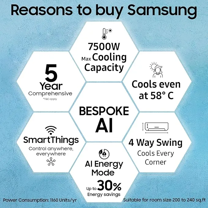 Samsung AR50F24D1XH 2 Ton 3 Star Inverter Smart Split AC ( White)